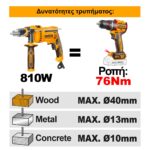 Κρουστικό Δραπανοκατσάβιδο Compact Μπαταρίας 20V Li-Ion 76Nm CIDLI207686E - Image 3